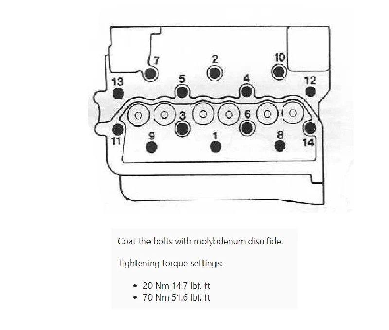 Crom® Cylinder head bolt kit 2001 2002 2003 970888 - Image 6