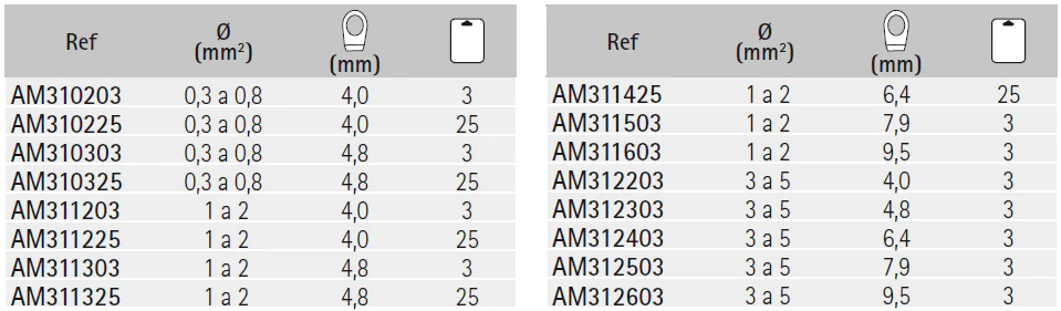 HEAT SHRINK RING TERMINALS - Image 2