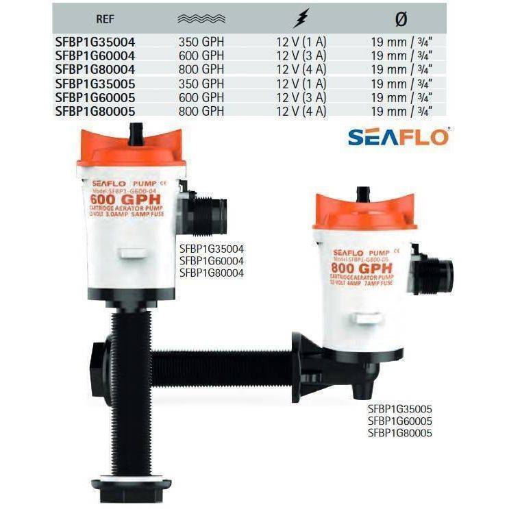 SEAFLO® LIVEWELL PUMP 600GPH 12V SFBP1G60004 - Image 2