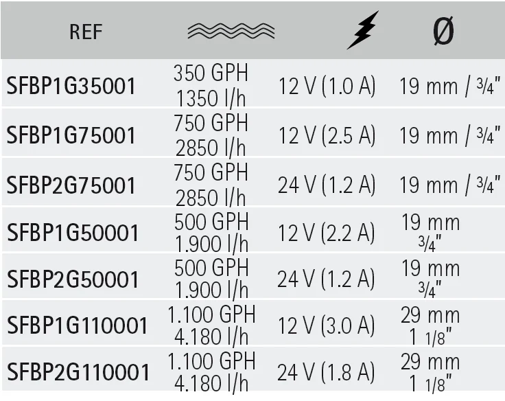 SEAFLO® NON AUTOMATIC BILGE PUMP 750 GPH 24V SFBP2G75001 - Image 2