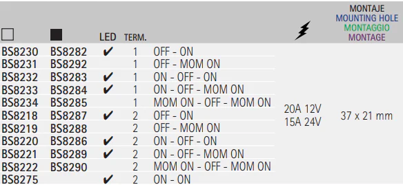 ROCKERSWITCH CONTURA SPST (ON)-OFF-(ON) - Image 2
