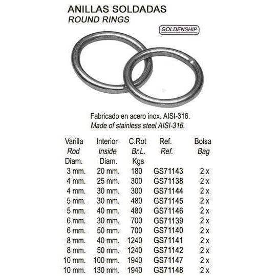 ROUND RING, WELDED 4X25MM (PACK 2) - Image 2