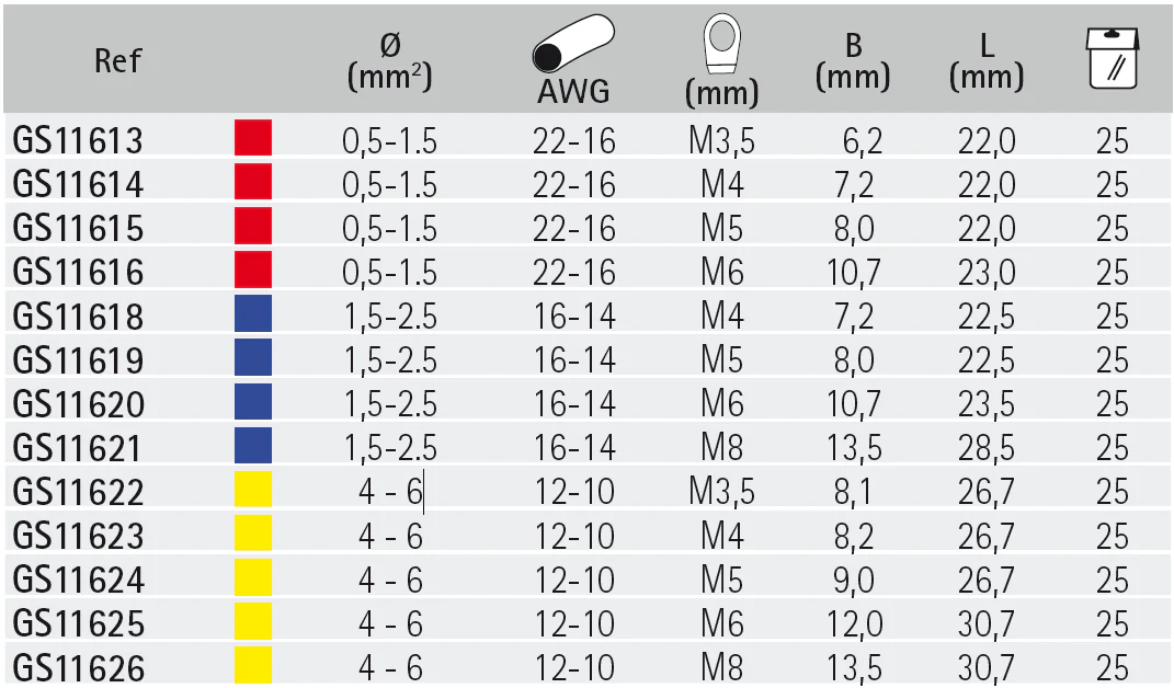 VINYL-INSULATED SPADE TERM. BLUE (25) - Image 2